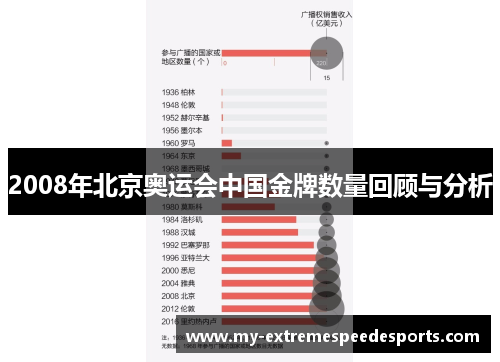 2008年北京奥运会中国金牌数量回顾与分析 2008年北京奥运会中国金牌数量回顾与分析